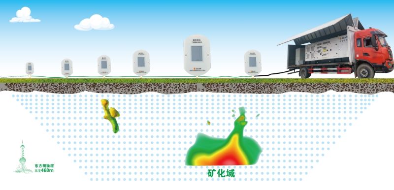 中色紫金“震旦三维激电”找矿系统在塞尔维亚成功应用