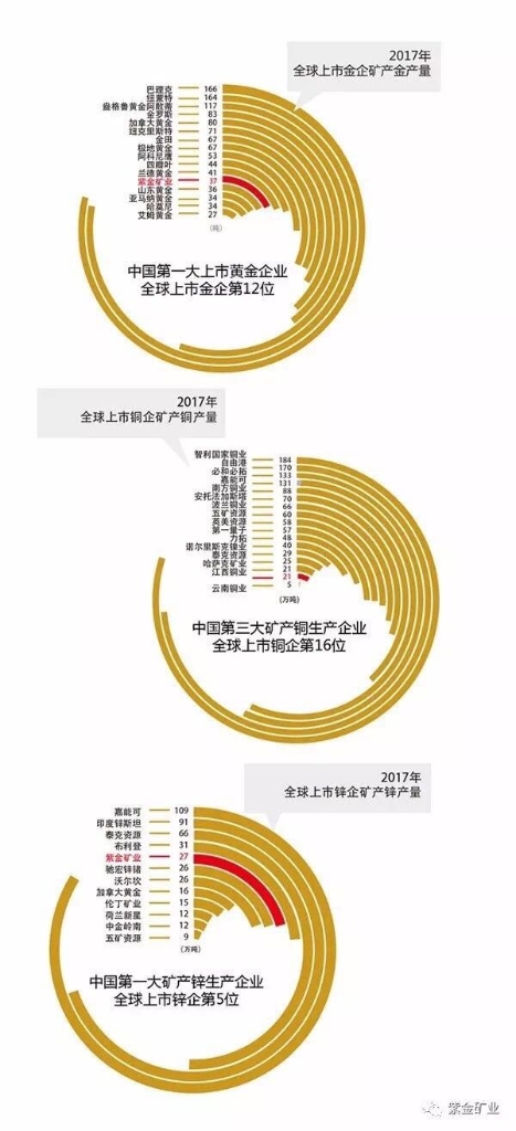 自然资源部丨走进新时代——紫金矿业25年发展纪实