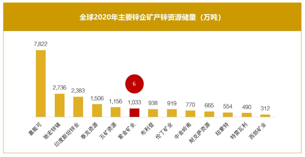 激活“锌”动力 陈景河专题部署紫金矿业锌板块工作