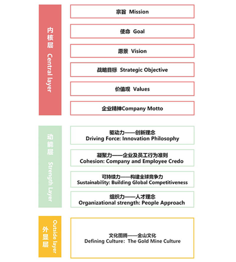 紫金矿业修订公司文化理念体系